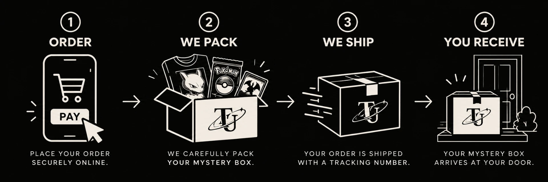 How Type Unknown works — order, we pack, we ship, you receive your mystery box